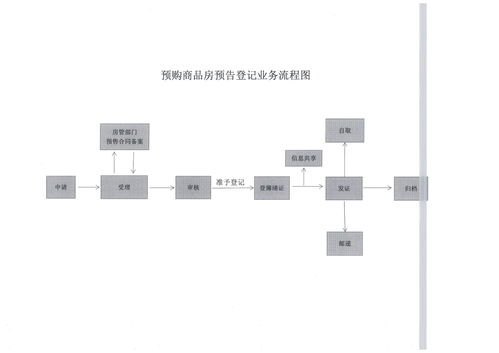 房屋租赁业务流程图，房产租赁行业怎么做