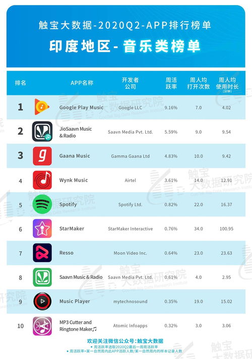 时尚品牌排行榜最新数据，时尚品牌排行榜最新数据