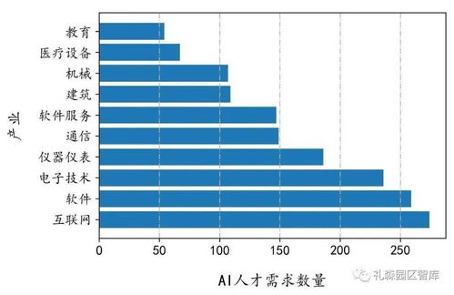 中国人口大数据分析，中国人口预测曲线