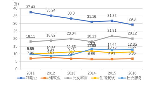 城市化的衡量指标有哪些，城市化的几个指标