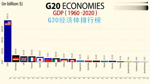全球gdp排行榜，全球gdp排行榜2023国家