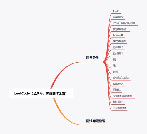 项目投资分析基础知识，项目投资的基础知识