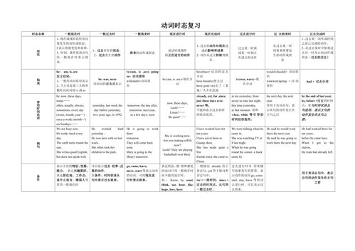 投资知识点对比表图片制作，投资的知识