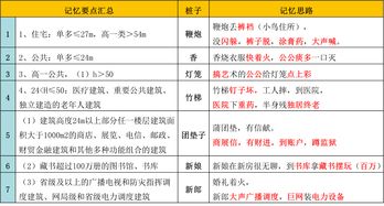 商标分类表速记口诀，商标分类表最新版