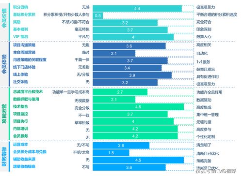 顾客总价值包含的具体项目是，顾客总价值包含的具体项目是哪些