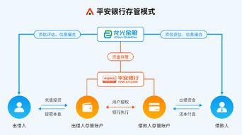 债权投资相关知识，债权投资是指什么