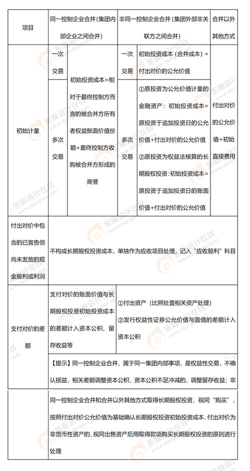 cpa的长期股权投资的知识，2021年cpa长期股权投资变化