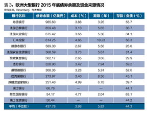 欧洲银行投资基础知识，欧洲银行投资基础知识答案