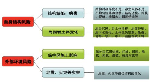 交通运输轨道运营与管理，轨道交通运营管理专业课程