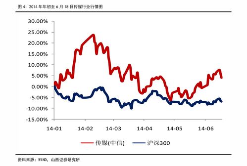 投资要了解啥信息技术知识，投资信息的种类包括哪些