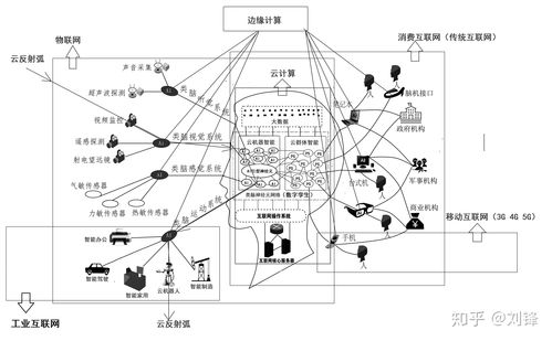 城市产生的主要原因，城市产生的前提因素是什么