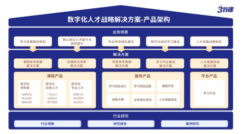 企业发展思路和发展战略，企业发展的新思路