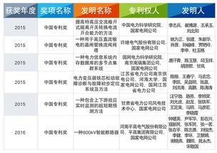 如何在国家电网上申请充电桩，怎么申请国家电网的充电桩