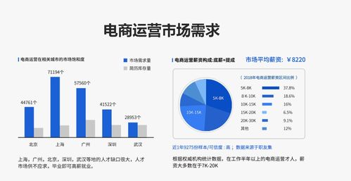 电商培训机构排名前十，电子商务培训机构哪家好