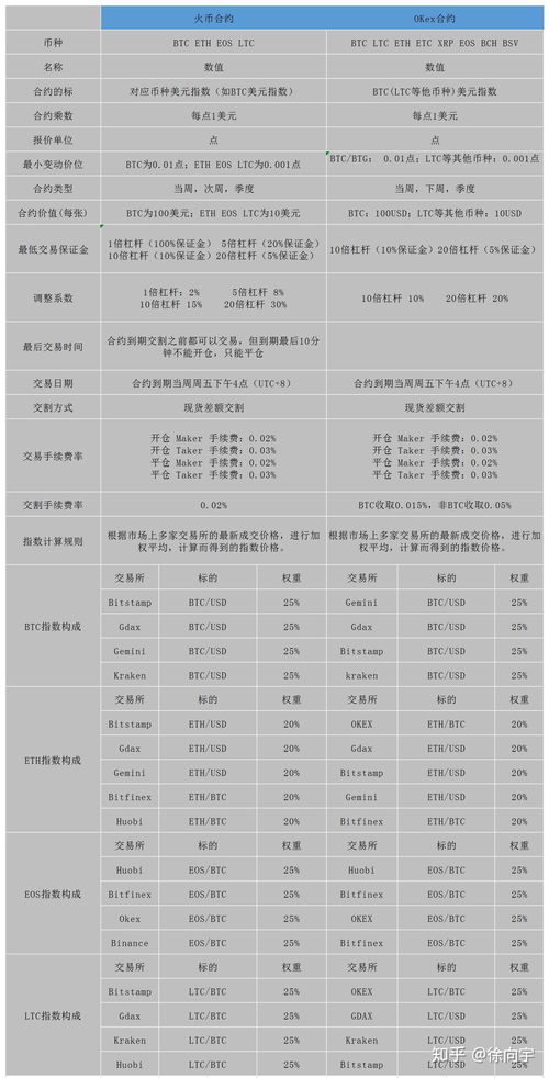 数字货币投资入门知识大全，数字货币投资入门知识大全最新