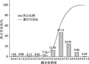 影响城市化的因素，影响城市化的因素区位条件