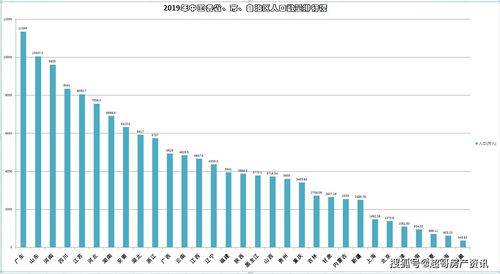 中国人口统计图表，20102022出生人口图表