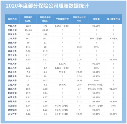 前十大保险公司排名，十大保险公司排名表