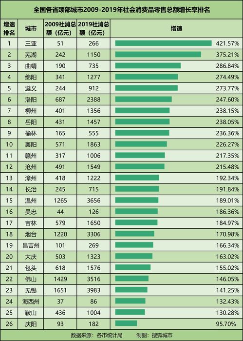 安徽城市排名GDP，安徽城市排名一二三线