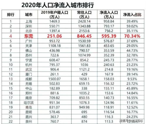 全国城市人口排名表，全国城市人口排名表格