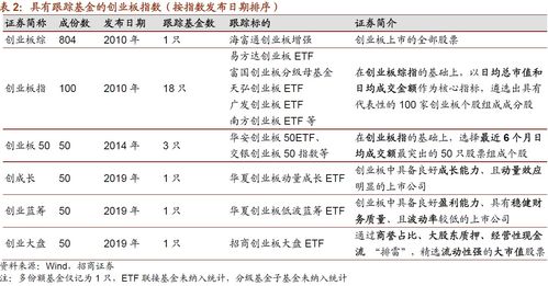 etf的投资日记可转债知识合集，可转债etf收益率怎么样