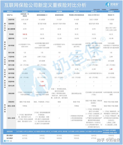 哪家保险公司更可靠，哪家保险公司更可靠又便宜