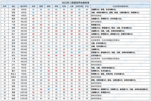 34个省的简称口诀，34个省的简称口诀小学课本