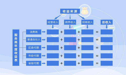 喜茶2022近三年经营数据分析，喜茶2021年销售数据