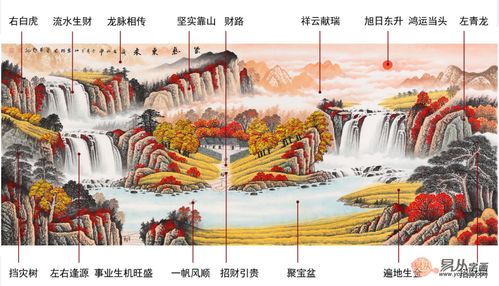 风水画大全图聚财鸿运当头，风水画简单漂亮的风水画