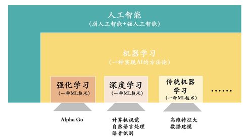 现货投资怎么学好知识和技能，现货投资操作技巧