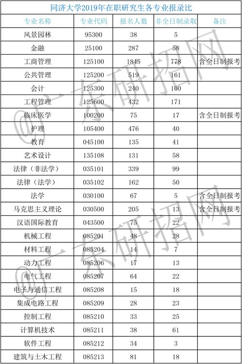 2023非全日制研究生报考时间，2022非全日制研究生考试