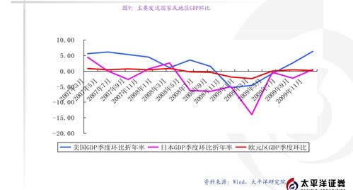 国企投资方面的知识有哪些，国企投资机构有哪些