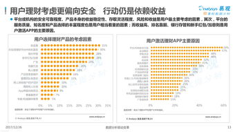 中短期投资理财知识，中短期投资理财计划