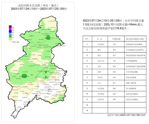 省市县区怎么排列大小，省市县对应表