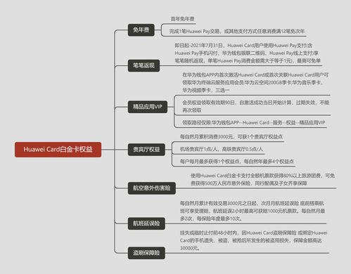 华为白金卡，中信华为白金卡