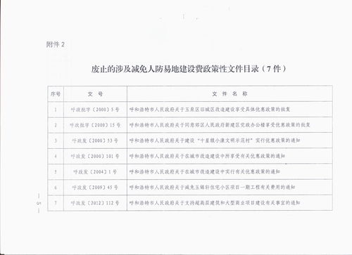 呼市居民水费收费标准，呼市水费多少钱