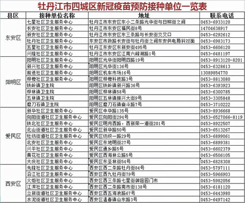 新疆各市县一览表，新疆14个地州市排名