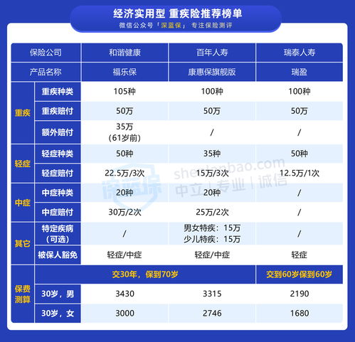 最便宜的保险公司是哪家公司，最优惠的保险公司