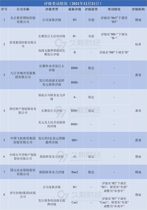 投资发展知识点归纳，投资发展知识点归纳总结