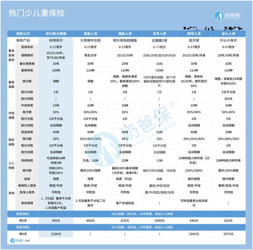 儿童保险一般多少钱一年，儿童保险一般交多少年的