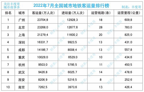 全国城市排名最新排名，中国100大城市排名表