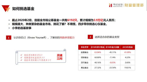 投资理财基础知识学生，投资理财基础课程