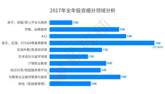 金融知识如何进入投资领域，金融投资者怎么投资