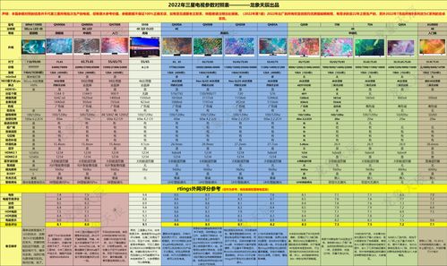 三星型号代码对照表，三星型号代码对照表大全