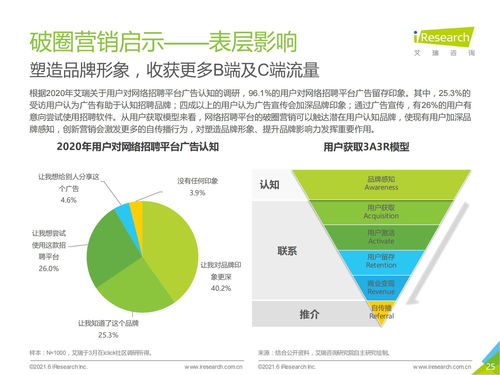 品牌战略目标是什么，什么是品牌战略规划?它有哪些步骤?