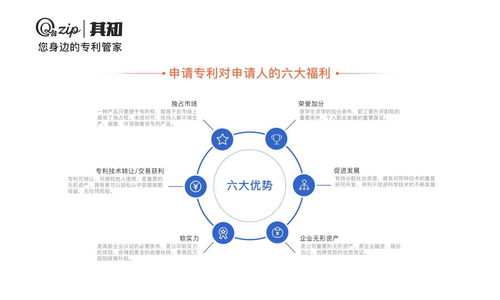 知识产权投资会议内容怎么写，知识产权投资入股管理办法