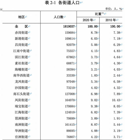 广州市常住人口2023年有多少，广州市2020年常住人口是多少
