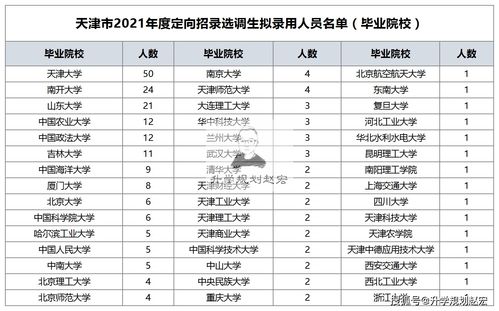 天津旅行社排名前十名联系电话，天津旅行社哪家好些