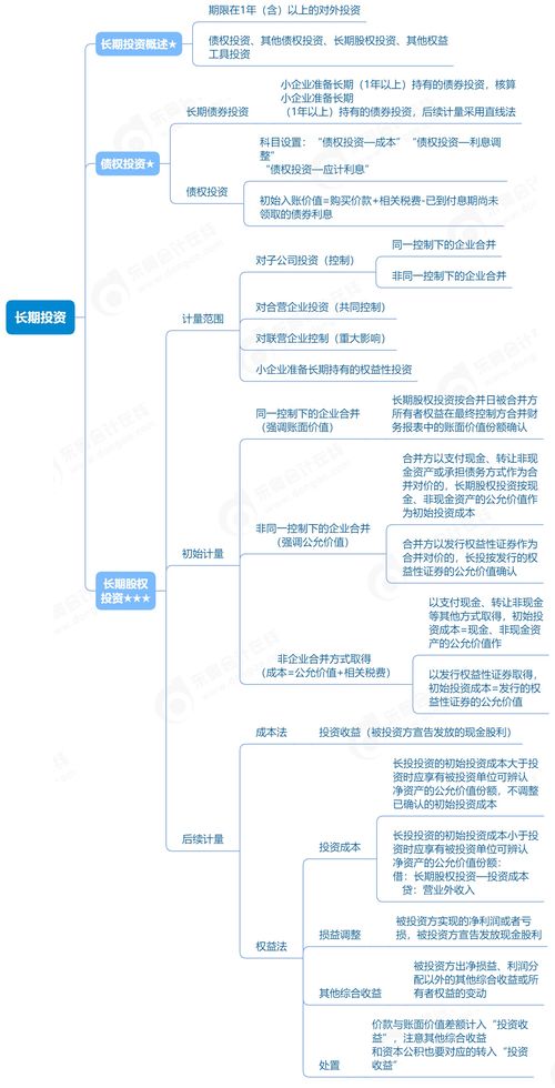 投资会计的知识，投资会计学