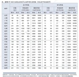 中国城市知名度排名，中国城市知名度排名100